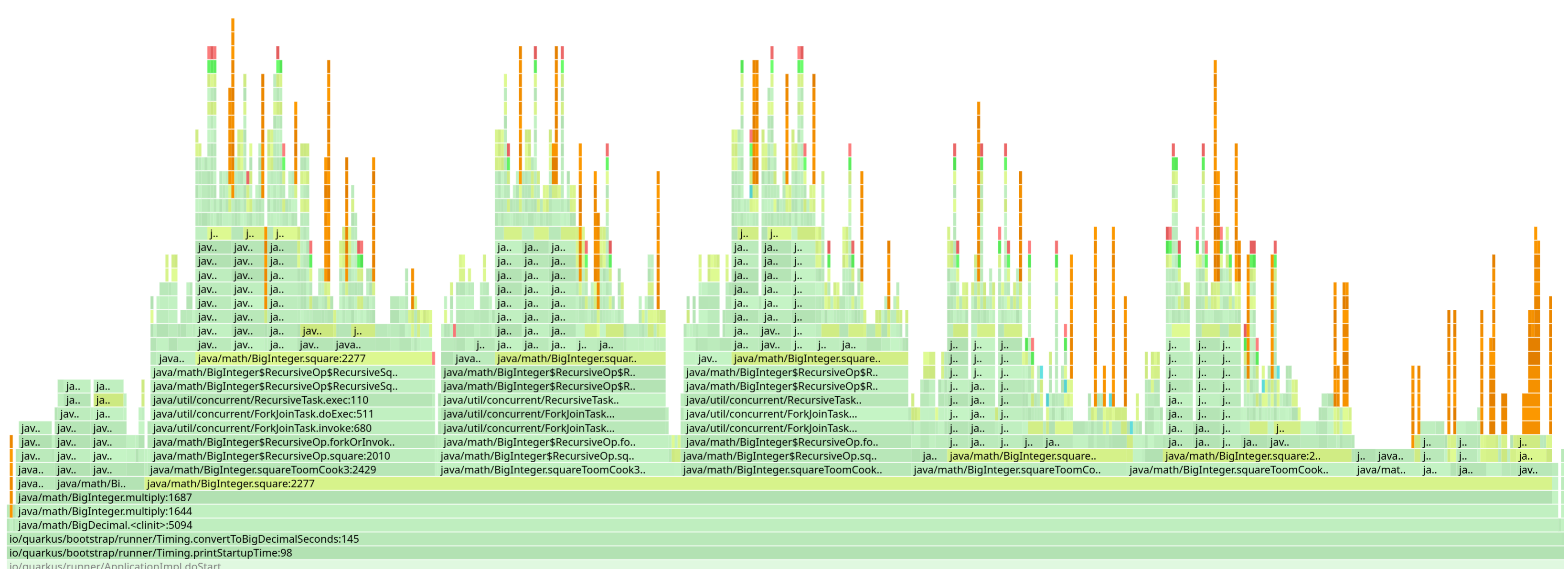 Initialization of BigDecimal