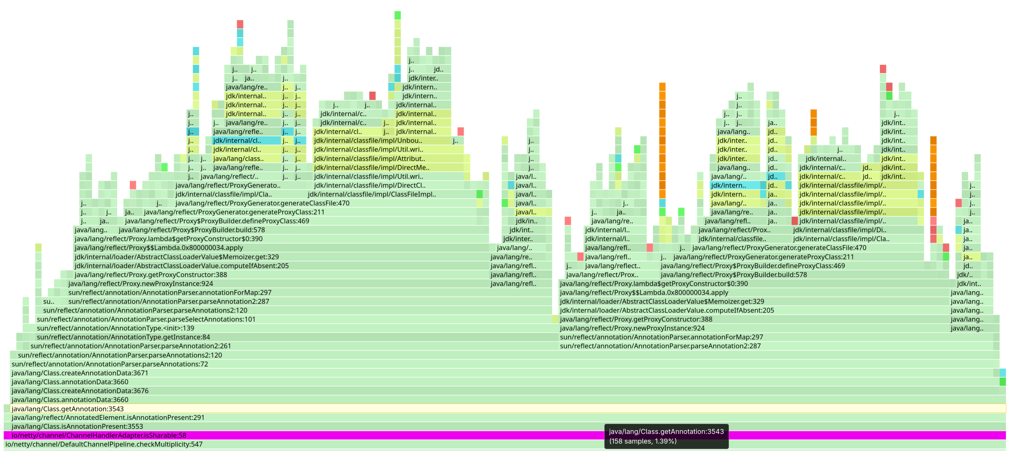 Netty trying to determine if a ChannelHandler is sharable