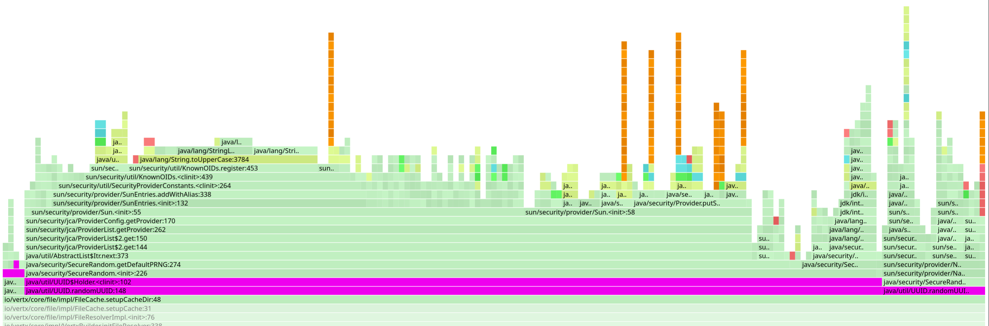 Generating a UUID for the first time